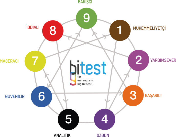 enneagram